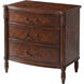 Theodore Alexander 30 X 30 inch Nightstand